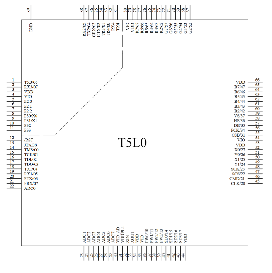 T5L0-Q88封装图